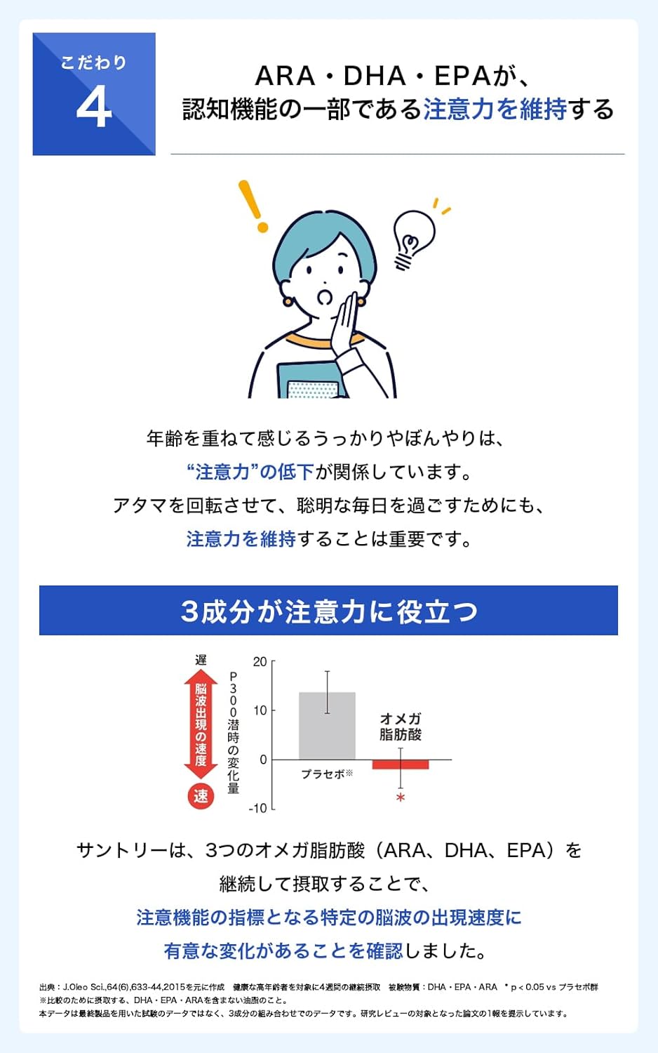 日本Suntory 魚油丸 Omega Aid Plus 1樽 360粒/60日份量 DHA EPA 葉黃素 玉米黃素
