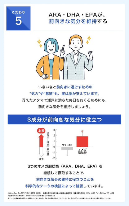 日本Suntory 魚油丸 Omega Aid Plus 1樽 360粒/60日份量 DHA EPA 葉黃素 玉米黃素