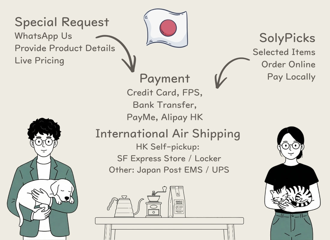 Order Process