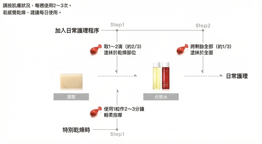 MiMC Organic Omega Charge Serum 有機歐米加能量補充精華油 膠囊狀天然精華油