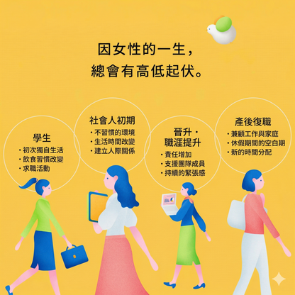 大塚製薬 Tocoelle 經前調理補充劑 生理期營養調理 7袋 x 3包優惠裝