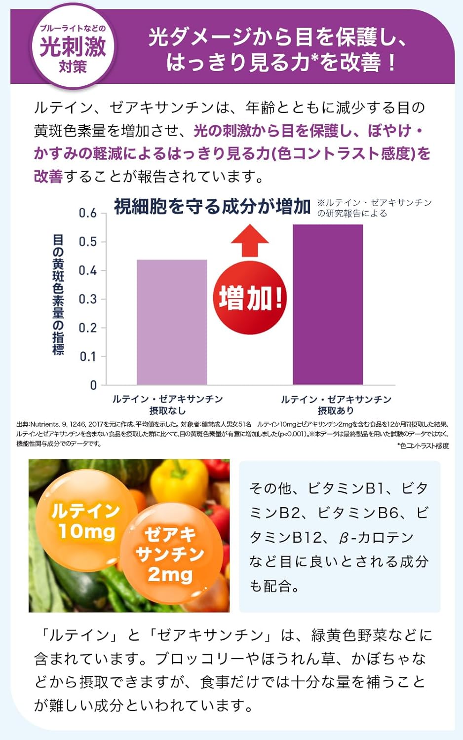 日本Suntory Pinto W 護眼營養補充 6包優惠裝 180粒/180日份量 護眼素保健 葉黃素 玉米黃質