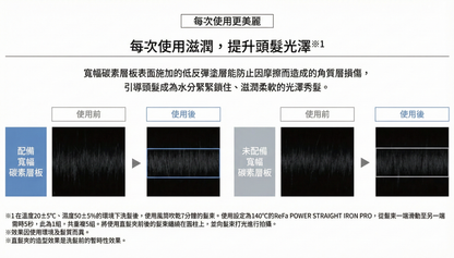 ReFa Power Straight Iron Pro 38mm 專業級強效順髮 寬板直髮夾 燙直髮 直髮器 全球通用電壓