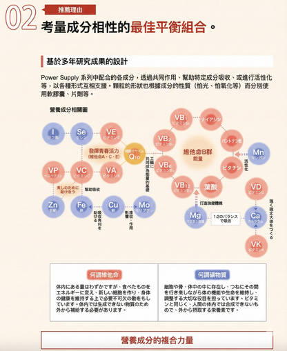 日清製藥LivLon Power Supply 7 白藜蘆醇等營養補充 30粒裝 啟動長壽基因 + 13種維他命