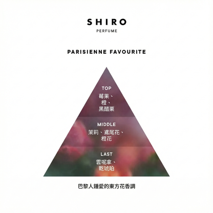 SHIRO Hand Serum 保濕精華香氛護手霜 精華乳 護手液