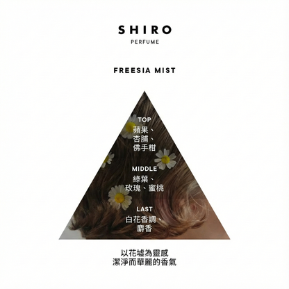 SHIRO Hand Serum 保濕精華香氛護手霜 精華乳 護手液