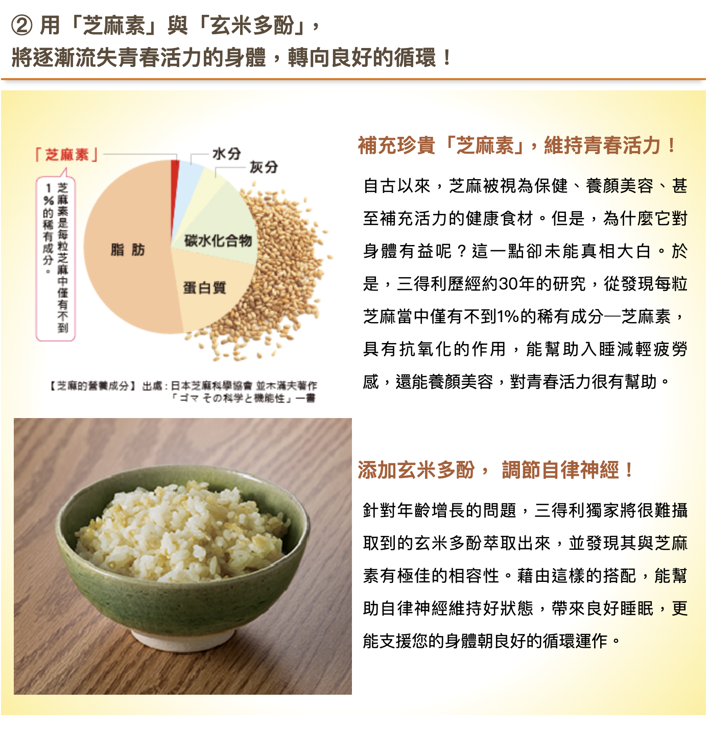 日本Suntory 芝麻明EX 4樽優惠套裝 1080粒/360日份量 (270粒 x 4樽)