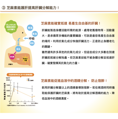 日本Suntory 芝麻明EX 4樽優惠套裝 1080粒/360日份量 (270粒 x 4樽)