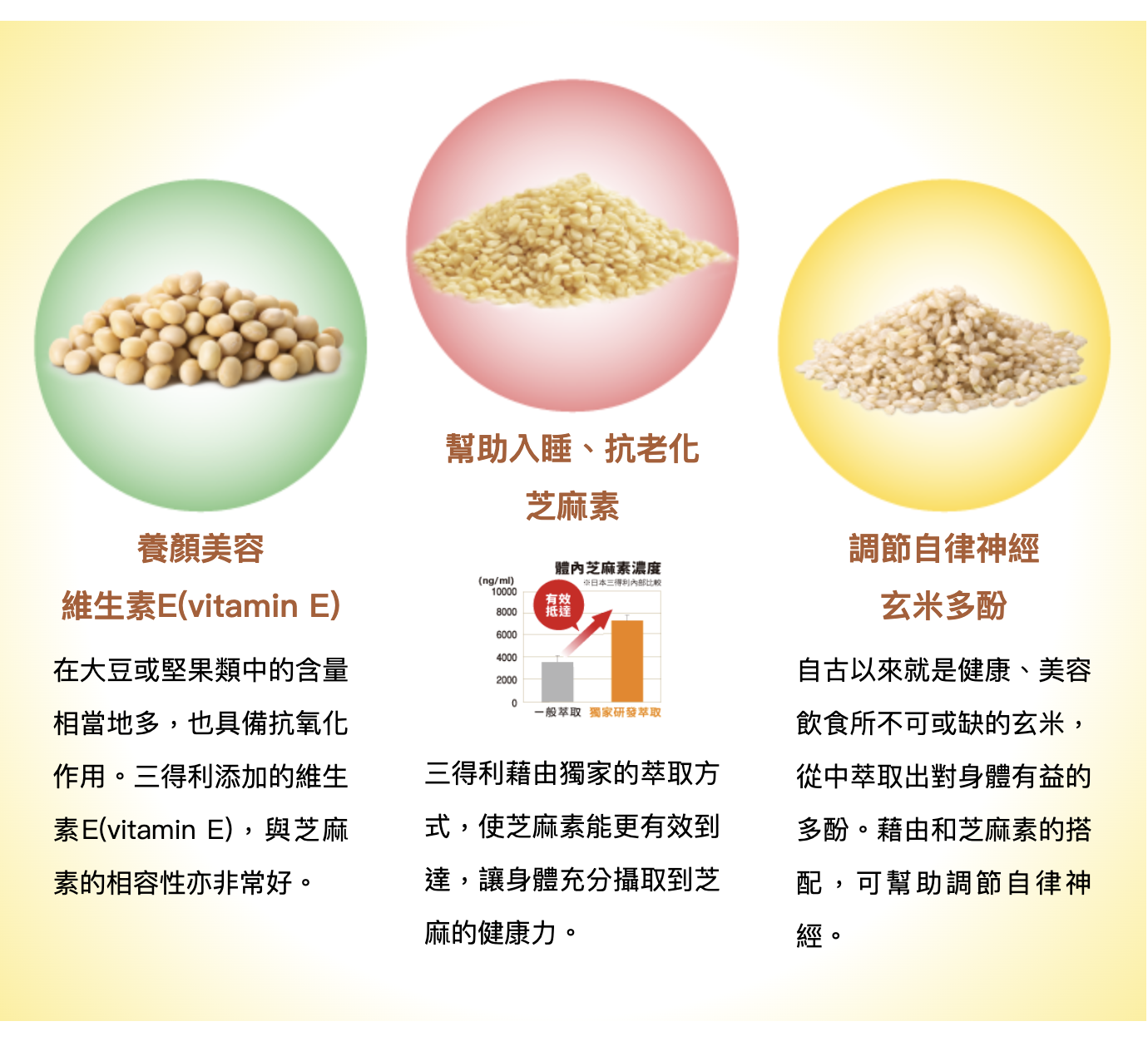 日本Suntory 芝麻明EX 4樽優惠套裝 1080粒/360日份量 (270粒 x 4樽)