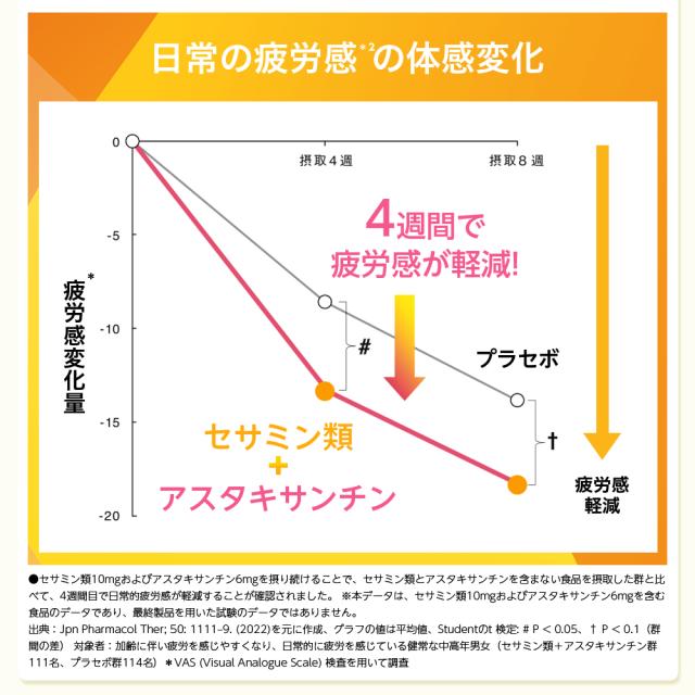日本Suntory 芝麻明Vital 1樽裝 180粒/約2個月份量