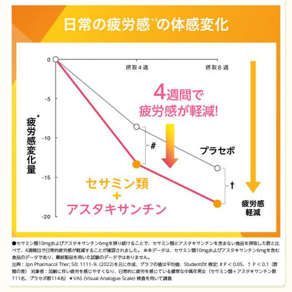 日本Suntory 芝麻明Vital 1樽裝 180粒/約2個月份量