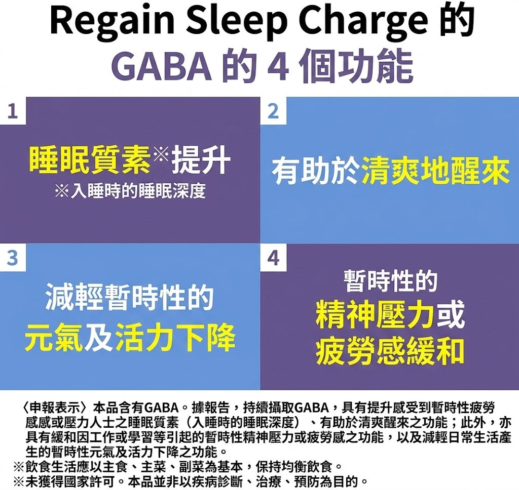 Regain 日本製 Sleep Charge 提升睡眠質素 GABA機能性營養補充 60粒 x 3包優惠裝