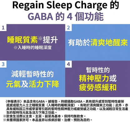Regain 日本製 Sleep Charge 提升睡眠質素 GABA機能性營養補充 60粒 x 3包優惠裝