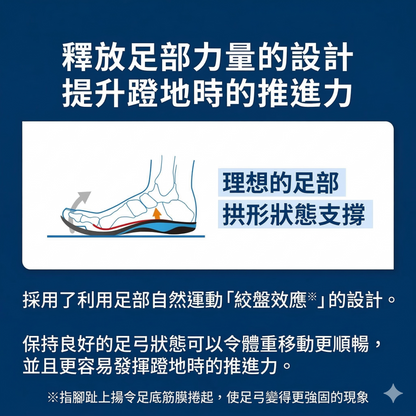 ZAMST Footcraft STANDARD 標準型 專業運動鞋墊 足弓支撐 穩定避震