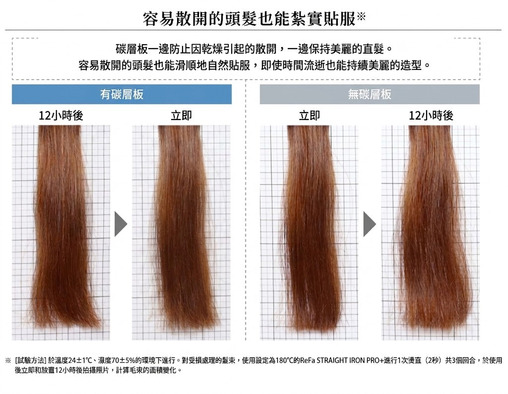 ReFa STRAIGHT IRON PRO+ 直髮夾 直髮器 頭髮順直神器 通用電壓