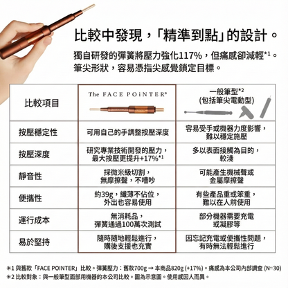 COREFIT The FACE POiNTER 7th Fascia Release 面部筋膜釋放 美容儀 美容神器