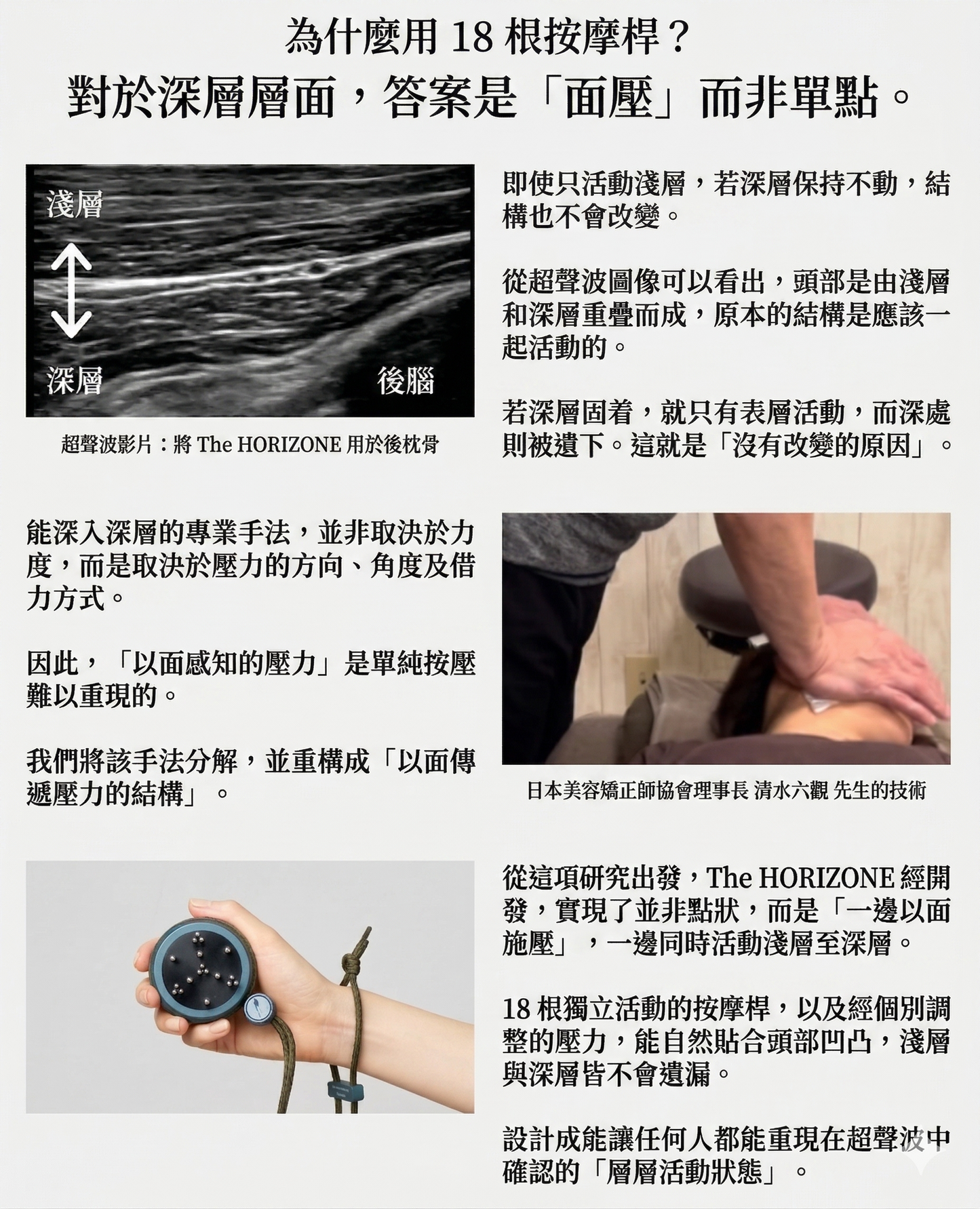 COREFIT The HORiZONE Firming Care Basic