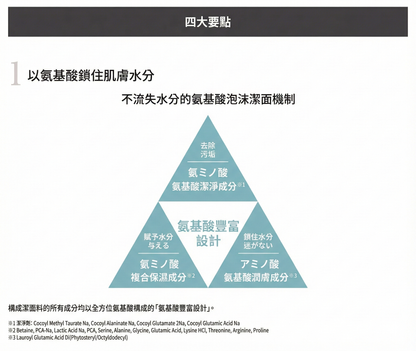ETVOS Treatment Rich Foam 綿密潔面泡沫 氨基酸洗面泡 水潤不緊繃