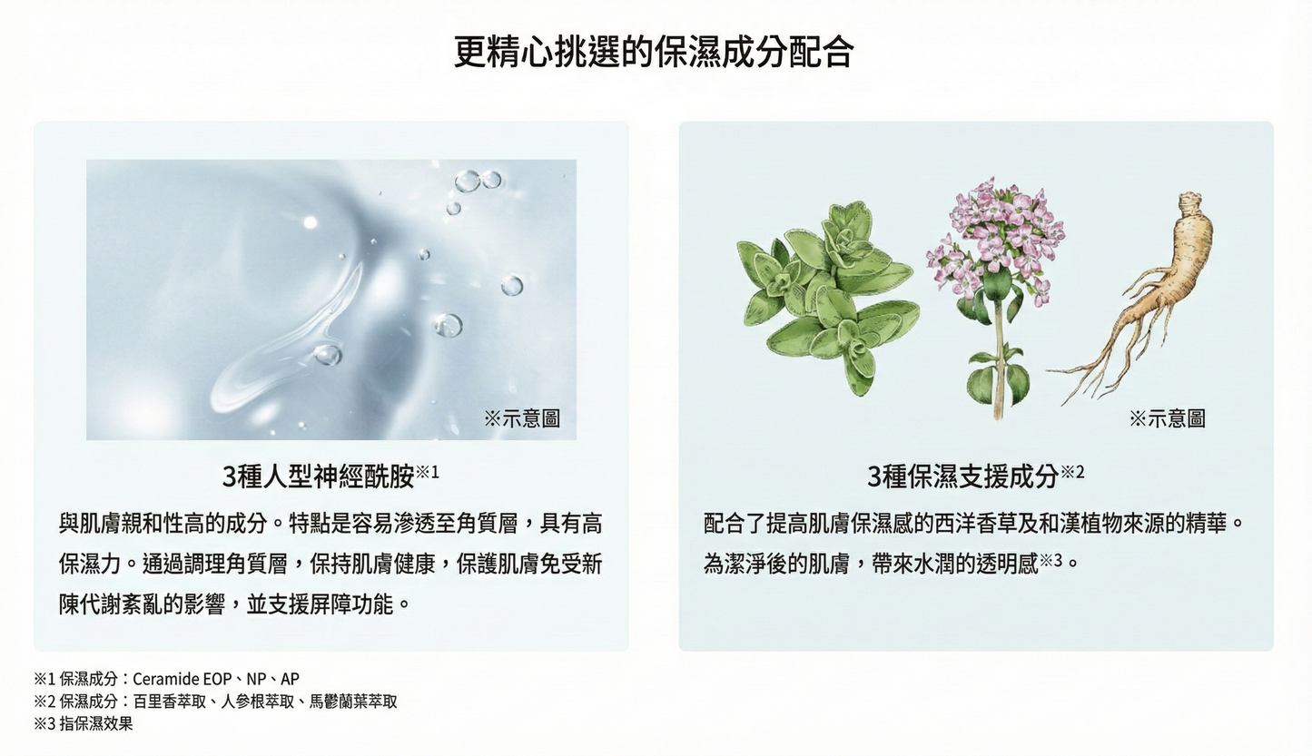 ETVOS Treatment Rich Foam 綿密潔面泡沫 氨基酸洗面泡 水潤不緊繃