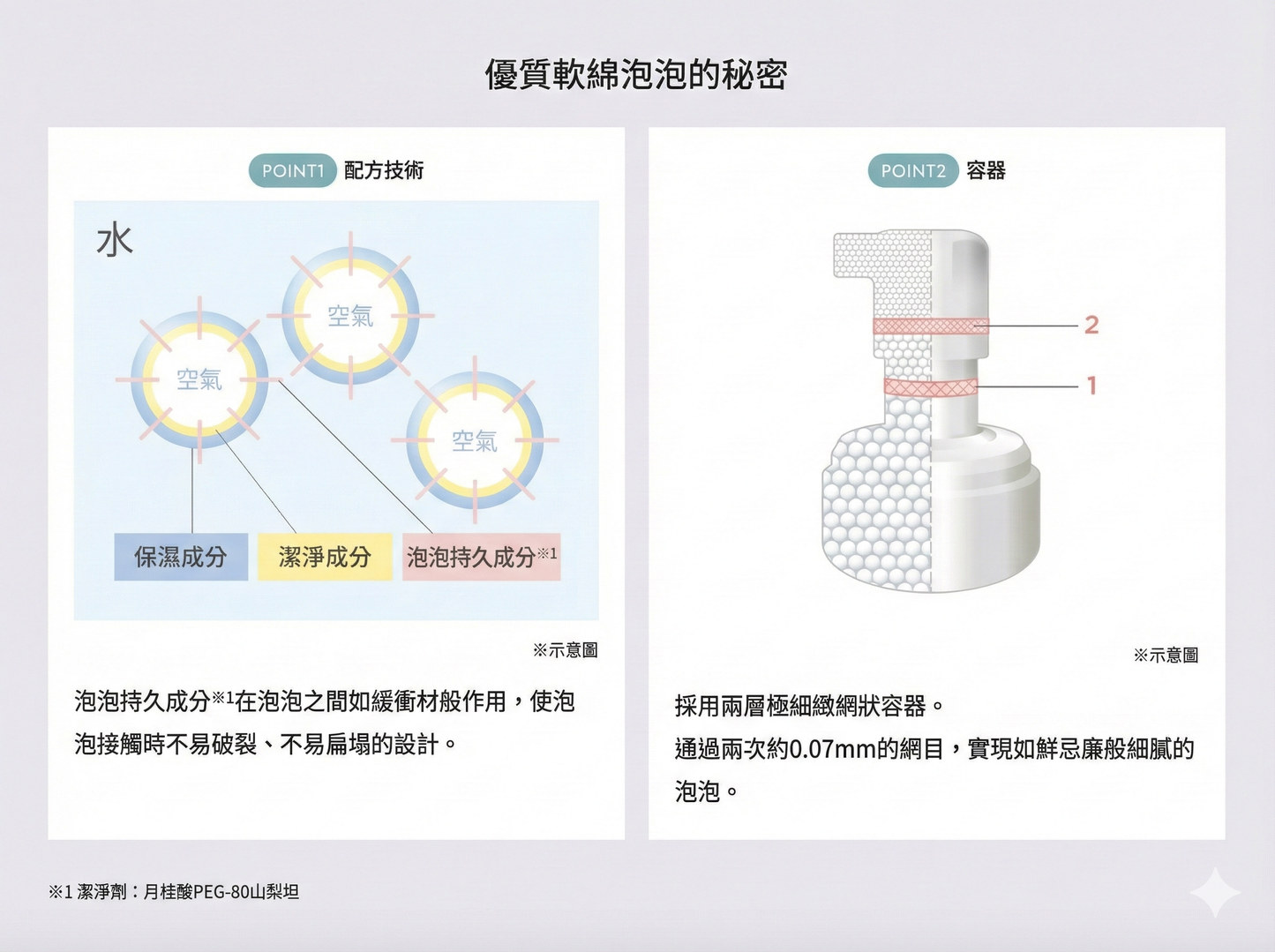 ETVOS Treatment Rich Foam 綿密潔面泡沫 氨基酸洗面泡 水潤不緊繃