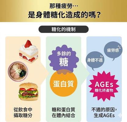 Regain 日本製 Triple Force EX 強化三重配方 促進代謝 提升活力 3袋優惠裝 90日份量