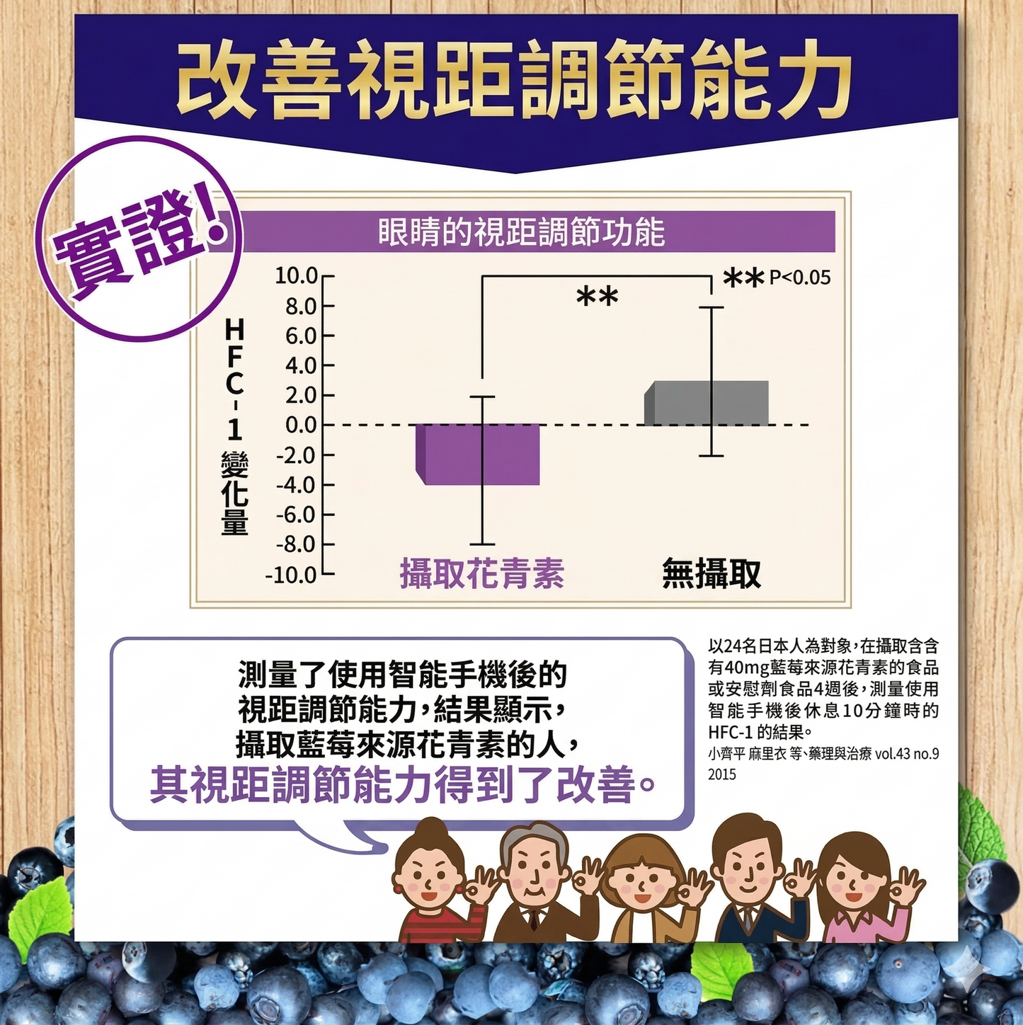 わかさ生活 日本製 Blueberry Eye PRO 日本眼科醫生推薦 藍莓護眼膠囊 紓緩眼部疲勞 3包優惠裝