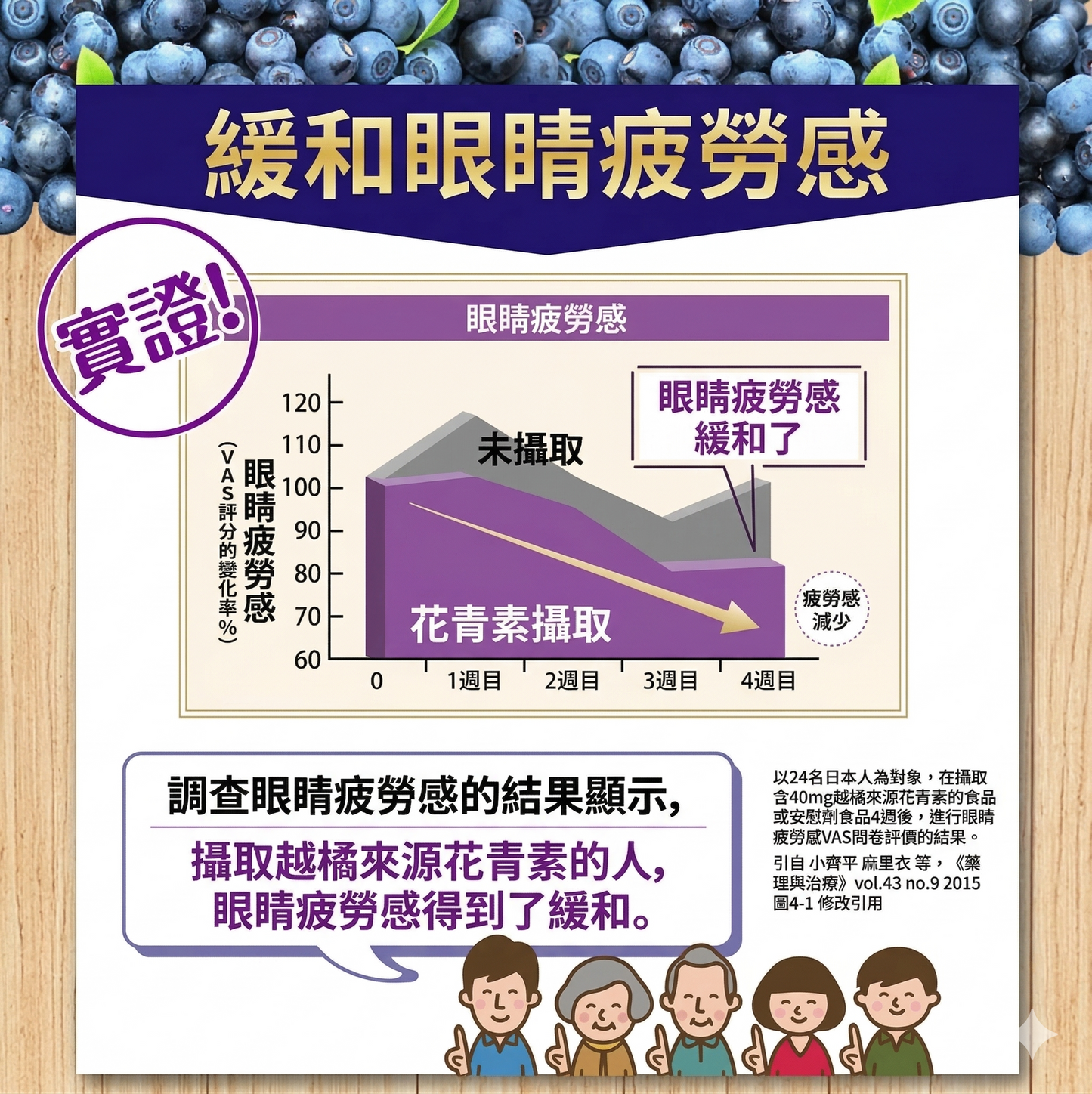 わかさ生活 日本製 Blueberry Eye PRO 日本眼科醫生推薦 藍莓護眼膠囊 紓緩眼部疲勞 3包優惠裝