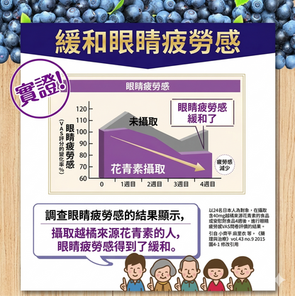 わかさ生活 日本製 Blueberry Eye PRO 日本眼科醫生推薦 藍莓護眼膠囊 紓緩眼部疲勞 3包優惠裝