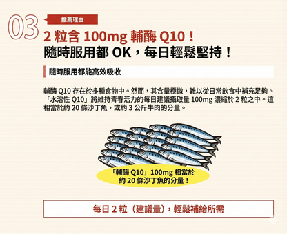 日清製藥LivLon 水溶性Q10 Water-soluble Q10 180粒裝 高吸收率心臟活力配方