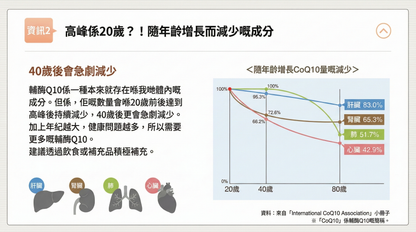 日清製藥LivLon 水溶性Q10 Water-soluble Q10 180粒裝 高吸收率心臟活力配方