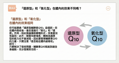 日清製藥LivLon 水溶性Q10 Water-soluble Q10 180粒裝 高吸收率心臟活力配方