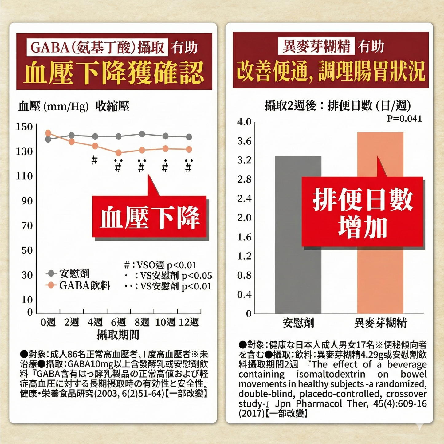 ORIHIRO 賢人の焙茶 Hojicha Roasted Tea GABA 異麥芽糊精 沖泡茶粉 30條裝