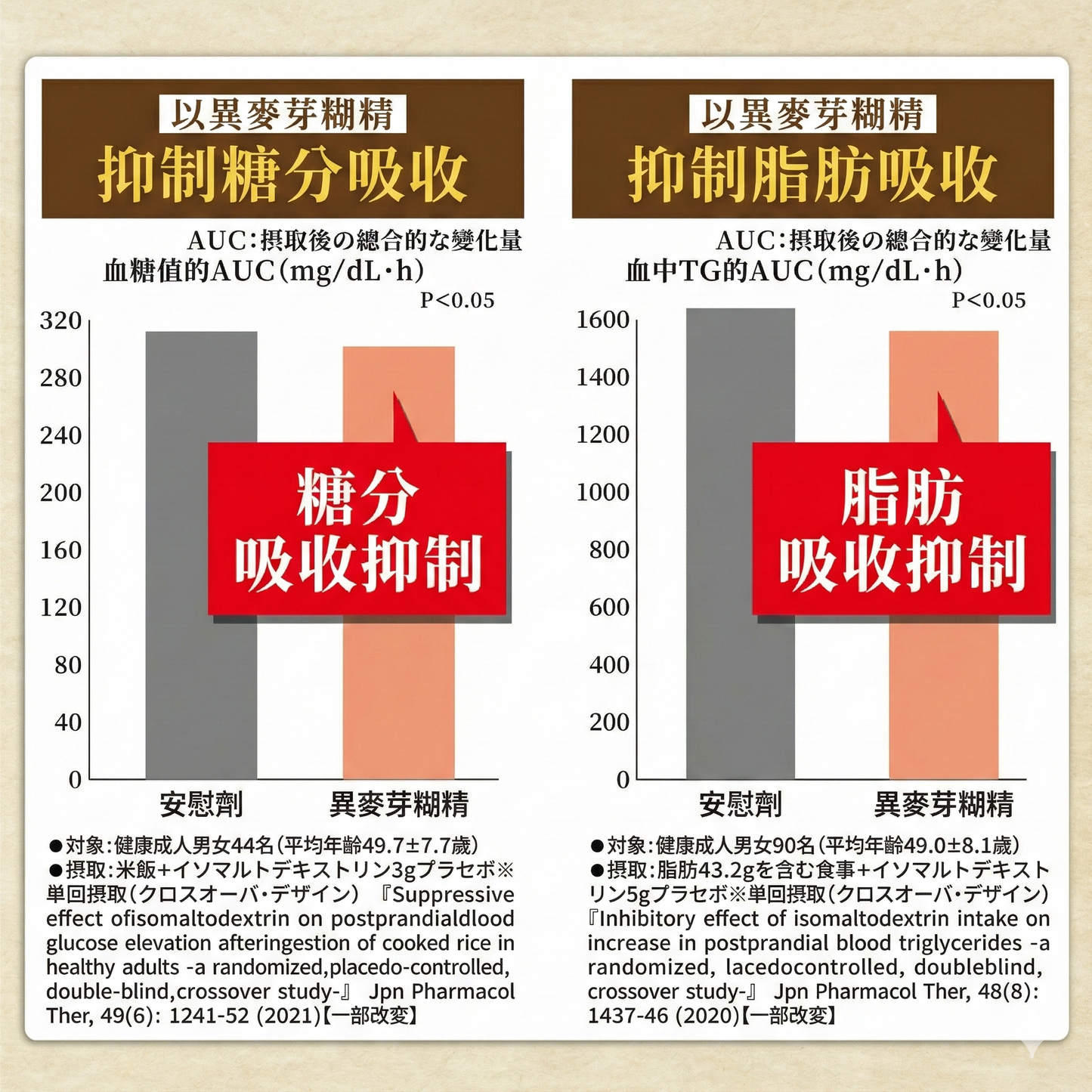 ORIHIRO 賢人の焙茶 Hojicha Roasted Tea GABA 異麥芽糊精 沖泡茶粉 30條裝