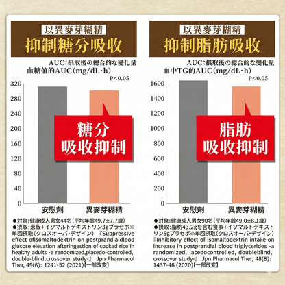 ORIHIRO 賢人の焙茶 Hojicha Roasted Tea GABA 異麥芽糊精 沖泡茶粉 30條裝