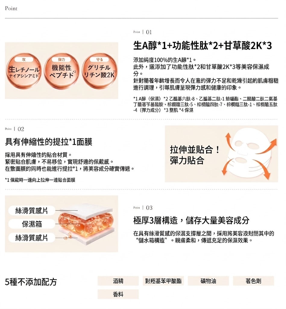 Yunth 日本製 100%高純度生維他命A 彈潤修護面膜 Pure Retinol Mask 3包21片裝
