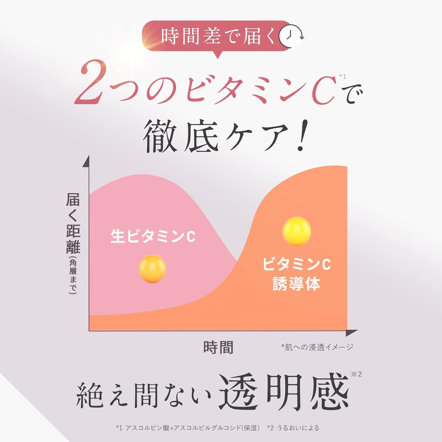 Yunth 日本製 活性純維他命C 高保濕美白乳液 White Emulsion 75ml
