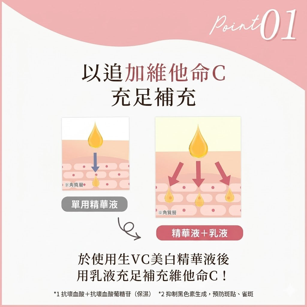 Yunth 活性純維他命C 高保濕美白乳液White Emulsion 75ml｜SolyJapan