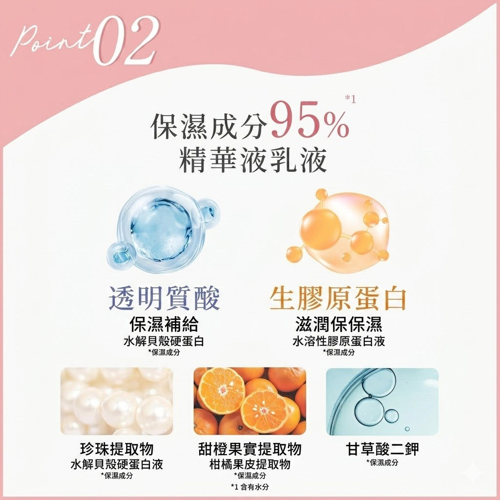 Yunth 活性純維他命C 高保濕美白乳液White Emulsion 75ml｜SolyJapan