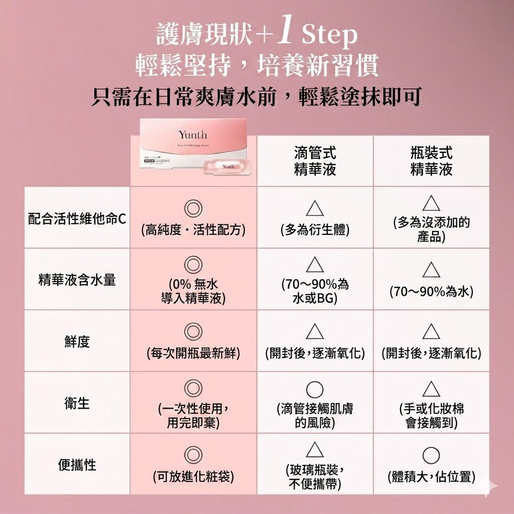 Yunth 日本製100%高純度活性維他命C美白導入美容液生VC美白美容液28包