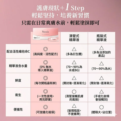 Yunth 日本製 100%高純度活性維他命C 美白導入美容液 生VC美白美容液 28包