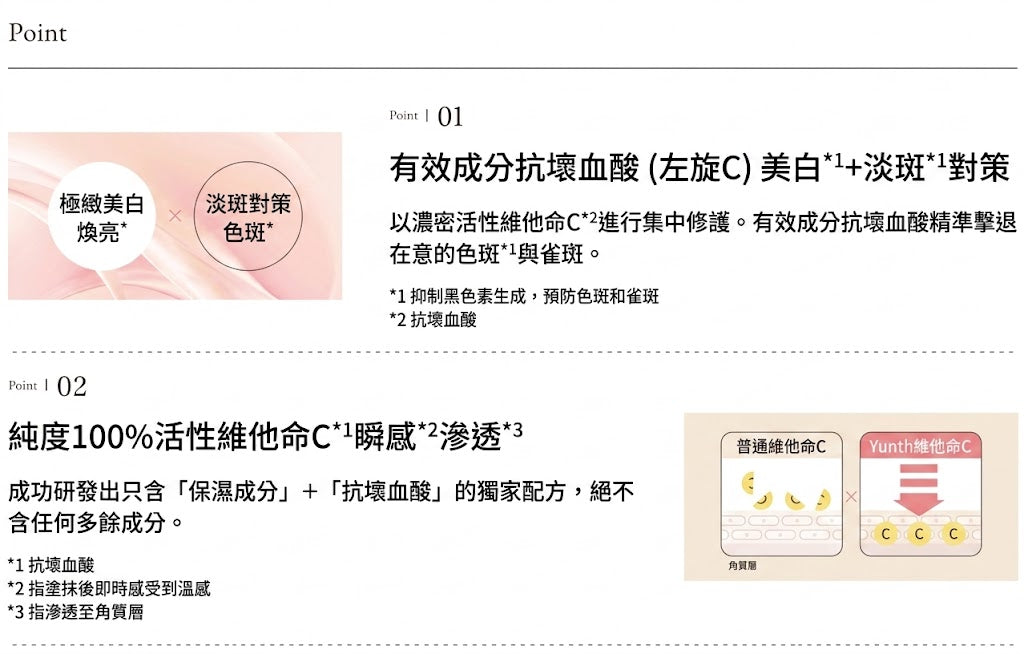 Yunth 日本製 100%高純度活性維他命C 美白導入美容液 生VC美白美容液 28包