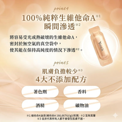 Yunth 日本製 100%高純度活性維他命A修復精華 修復美容液 28包